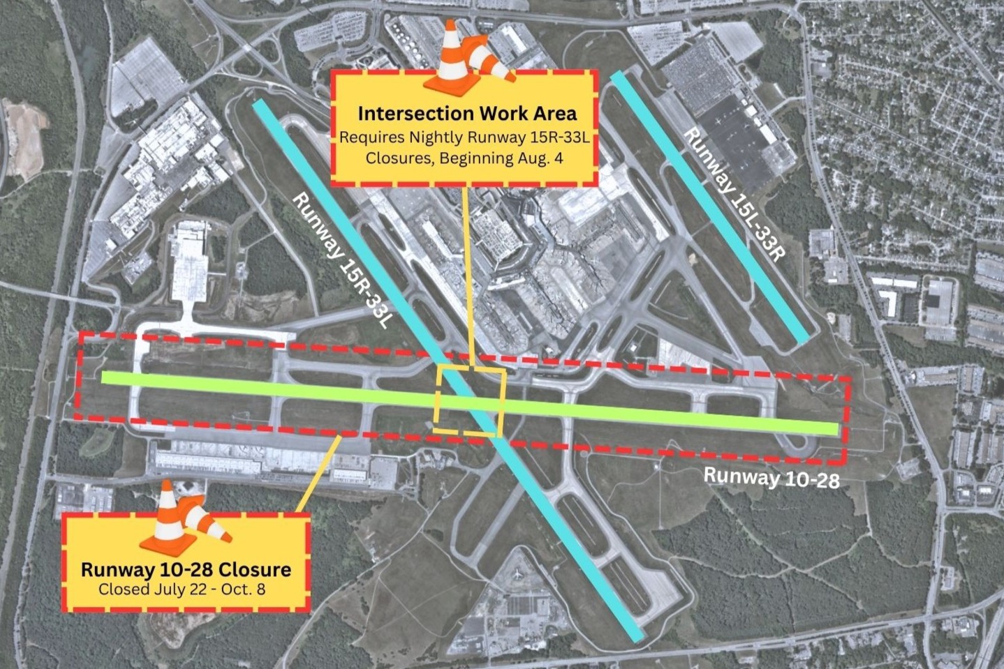 Aerial of BWI Thurgood Marshall Airport. Runway 10-28 is highlighted in green with text noting the closure of Runway 10-28 between July and October 8. Intersection work prompts nightly closures of Runway 15R-33L beginning August 4.